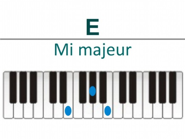 Accords Piano – Mi / E