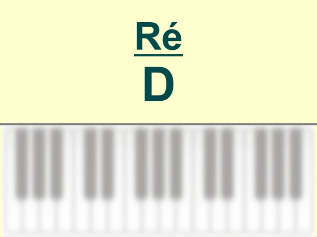 Accords piano – Ré / D