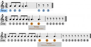 Mesure à 3/8 ; 6/8 ; 9/8
