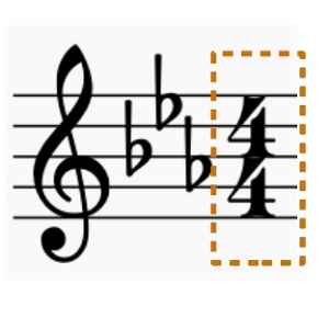 La portée musicale - La mesure et les clefs - Cours de solfège