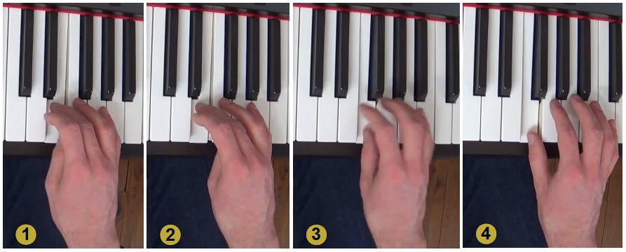 On découpe le passage du pouce : 1- le pouce commence à se plier sous les doigts ; 2- le pouce se plie jusqu'à se positionner au-dessus de la touche à jouer (si elle est proche) ; 3- le pouce jouer et en même temps la main se déplie ; 4- la main adopte une nouvelle position pour continuer à jouer (selon les prochaines notes)